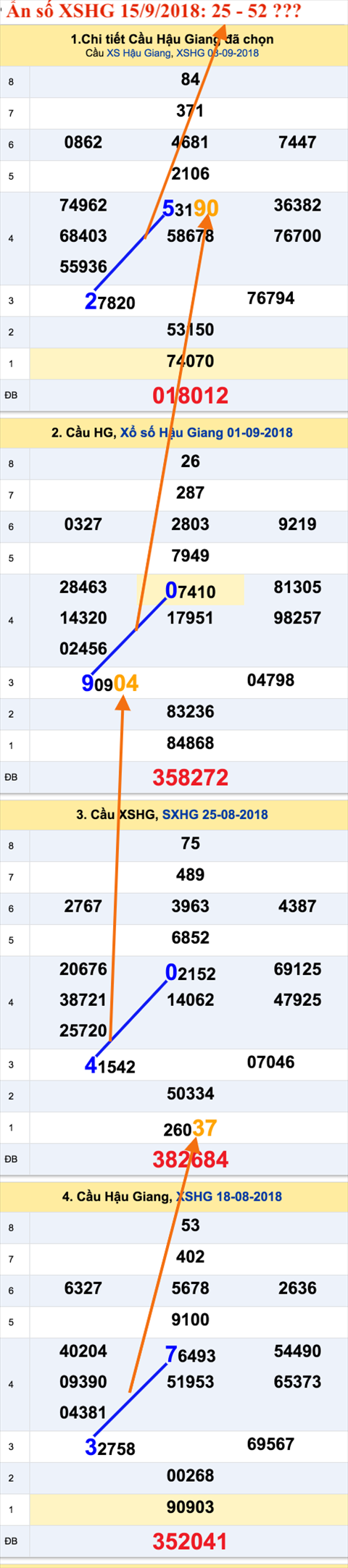 An so XSHG 15-9-2018 An so XSHG 15-9-2018